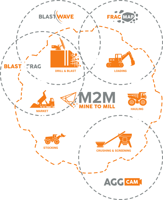 Gears Ltd. Infographic